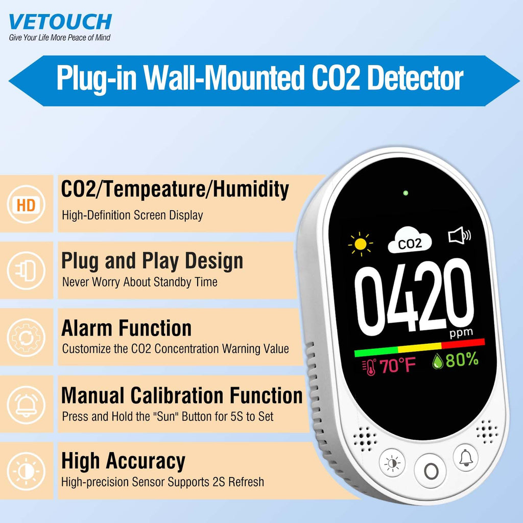 VETOUCH Plug-In CO2 Detector with Temp/Humidity, 400-4999ppm, 1.83" Display, Adjustable Alarm, for Home Office RV