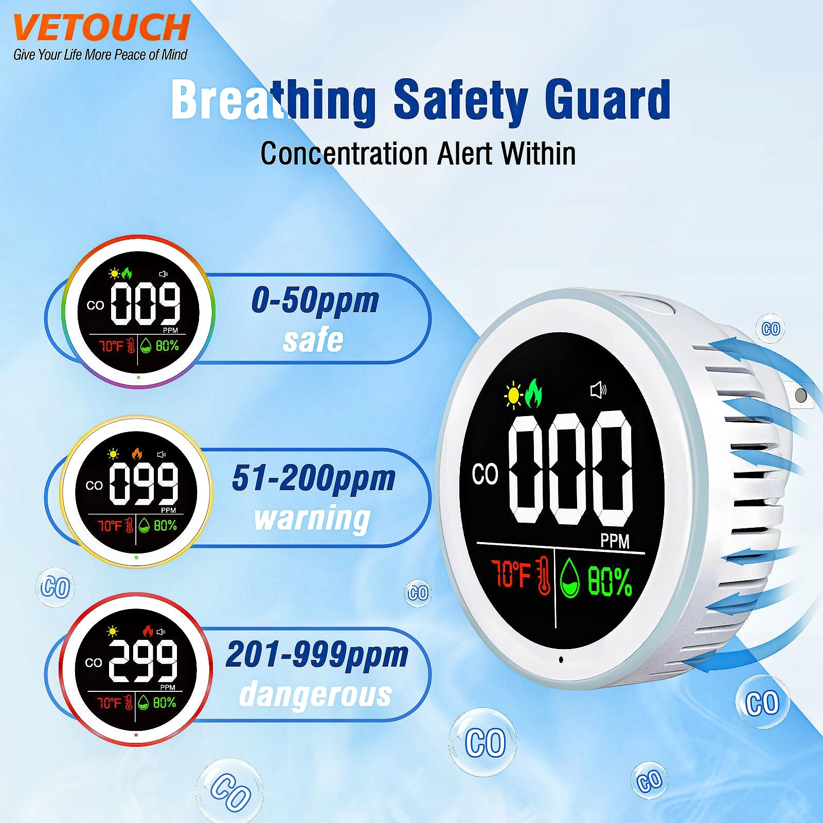VETOUCH Plug-In CO Detector, Color Ring Light, 3-in-1 Temp/Humidity, 85dB Alarm