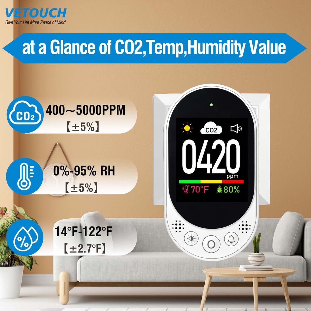 VETOUCH Plug-In CO2 Detector with Temp/Humidity, 400-4999ppm, 1.83" Display, Adjustable Alarm, for Home Office RV
