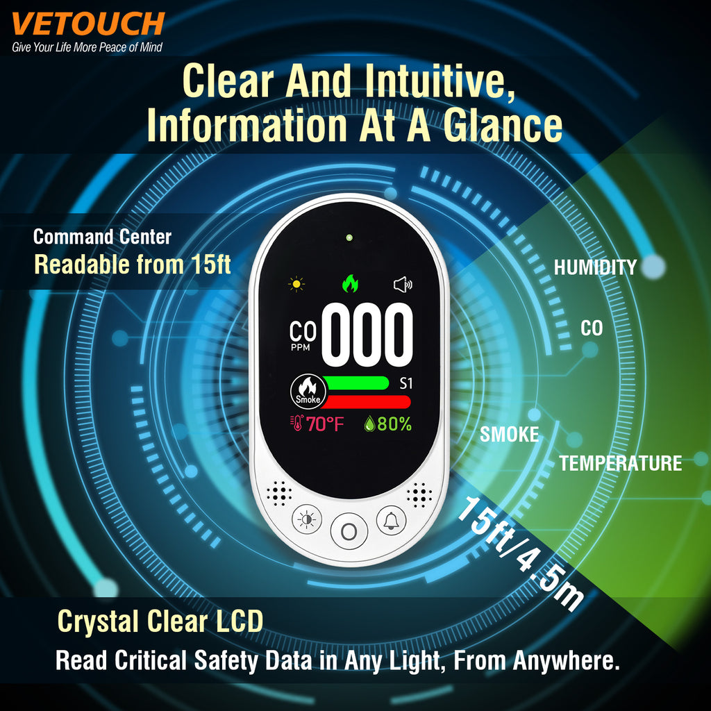 VETOUCH 4-in-1 Plug-In CO Smoke Detector with Temp Humidity, 1.83" Screen, 85dB Alarm, for Home
