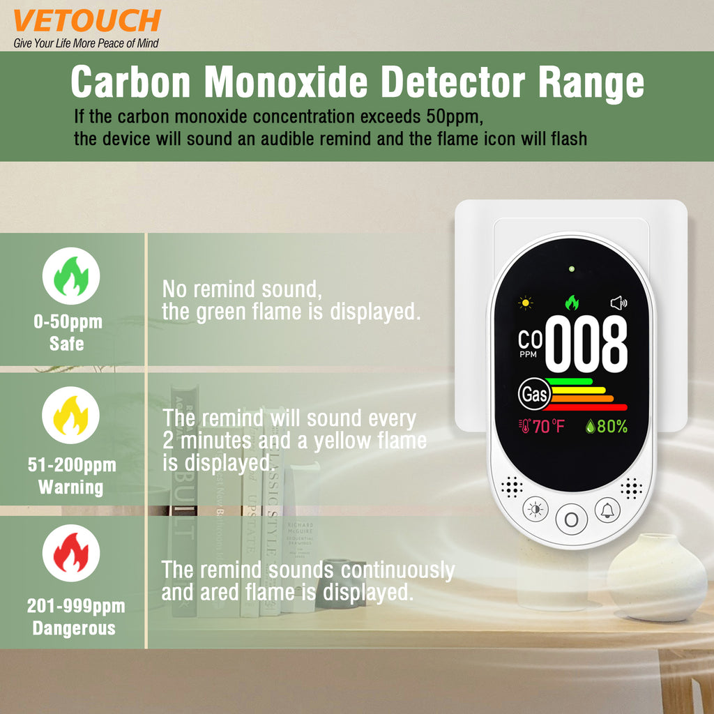 VETOUCH 4-in-1 Plug-In CO & Gas Detector with Temp/Humidity, 1.83" Screen, 85dB Alarm, for Home RV