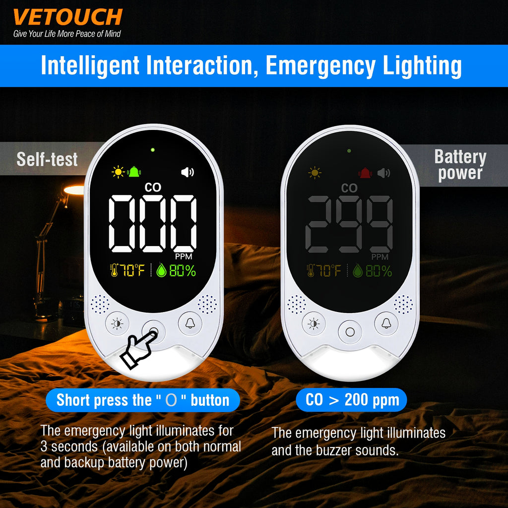 VETOUCH Plug-In CO Detector, Battery Backup, 3-in-1 Temp/Humidity, Emergency Light, 85dB Alarm