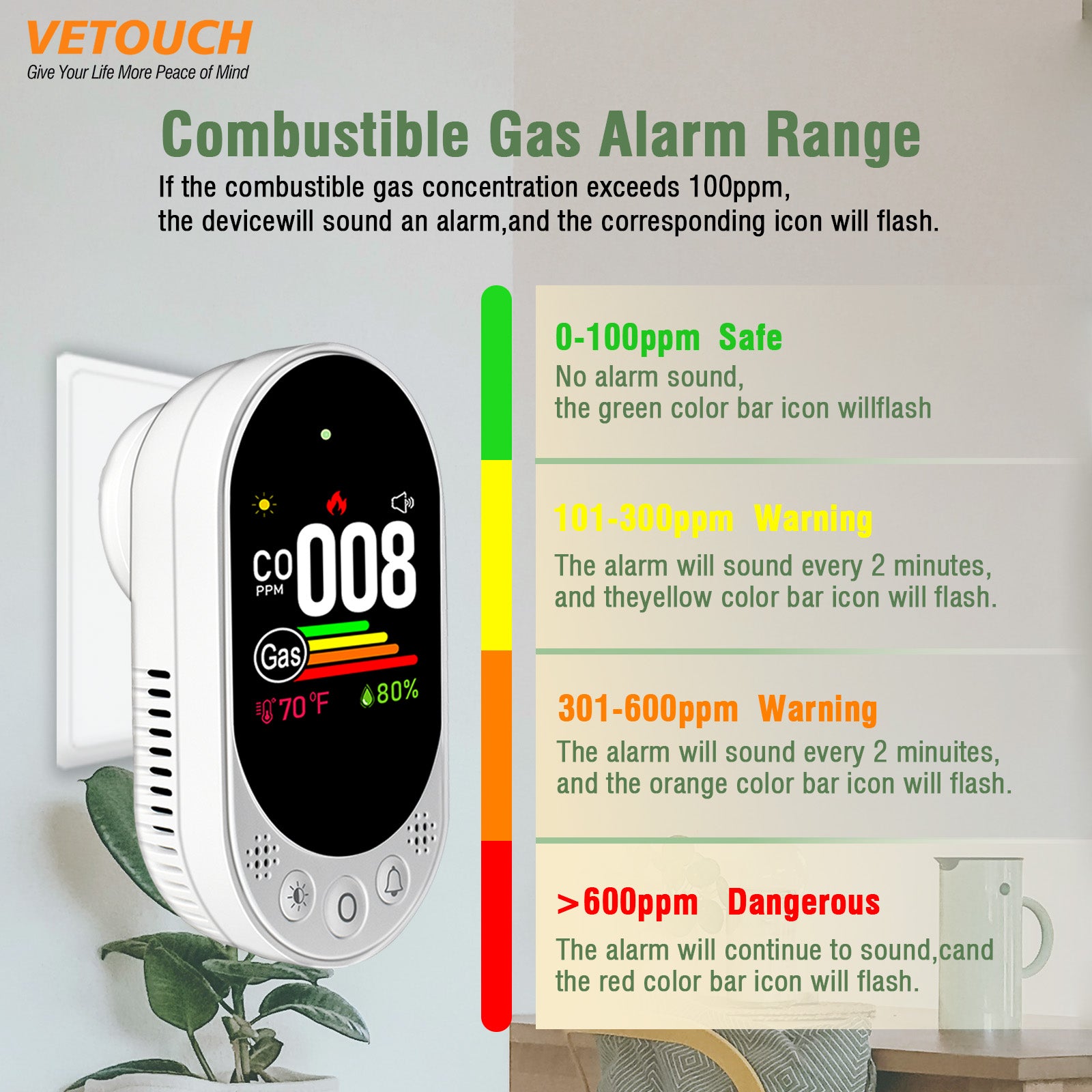 VETOUCH 4-in-1 Plug-In CO & Gas Detector with Temp/Humidity, 1.83" Screen, 85dB Alarm, for Home RV