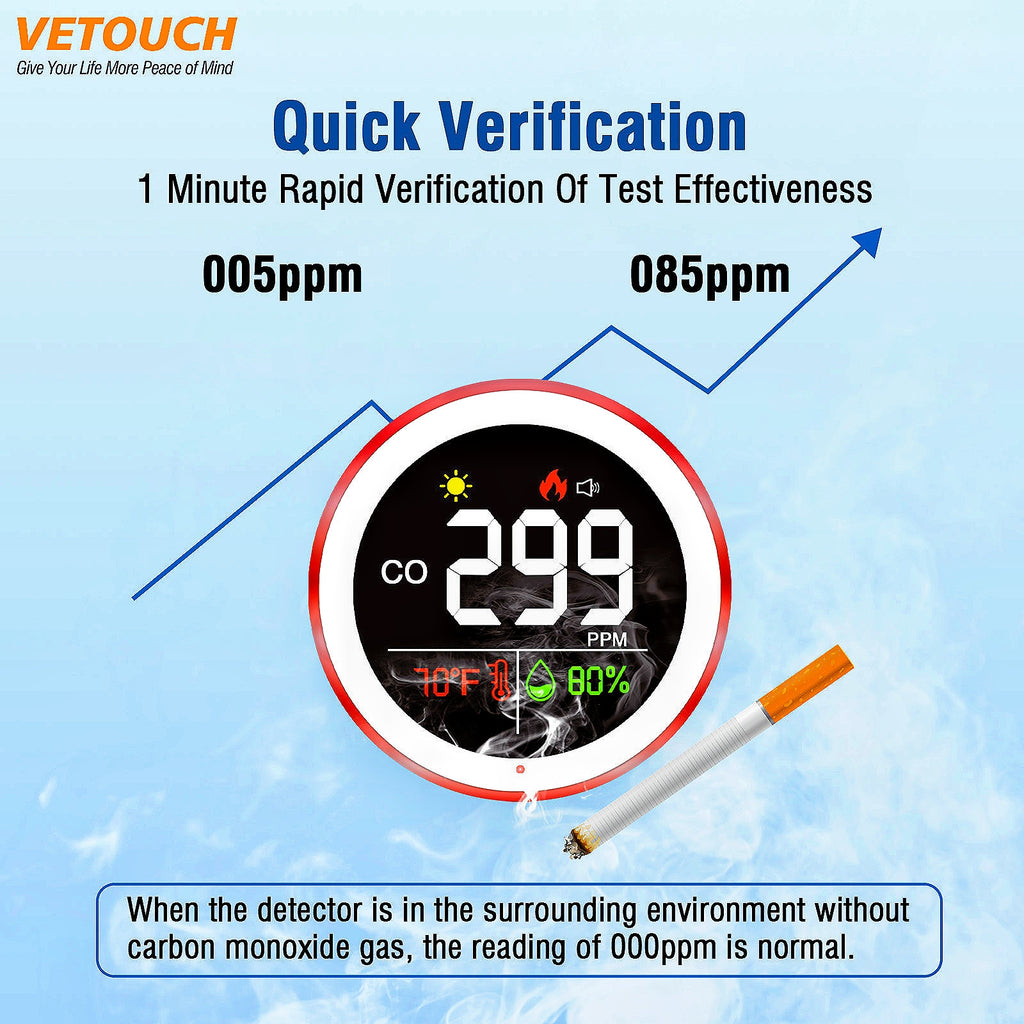 VETOUCH Plug-In CO Detector, Color Ring Light, 3-in-1 Temp/Humidity, 85dB Alarm