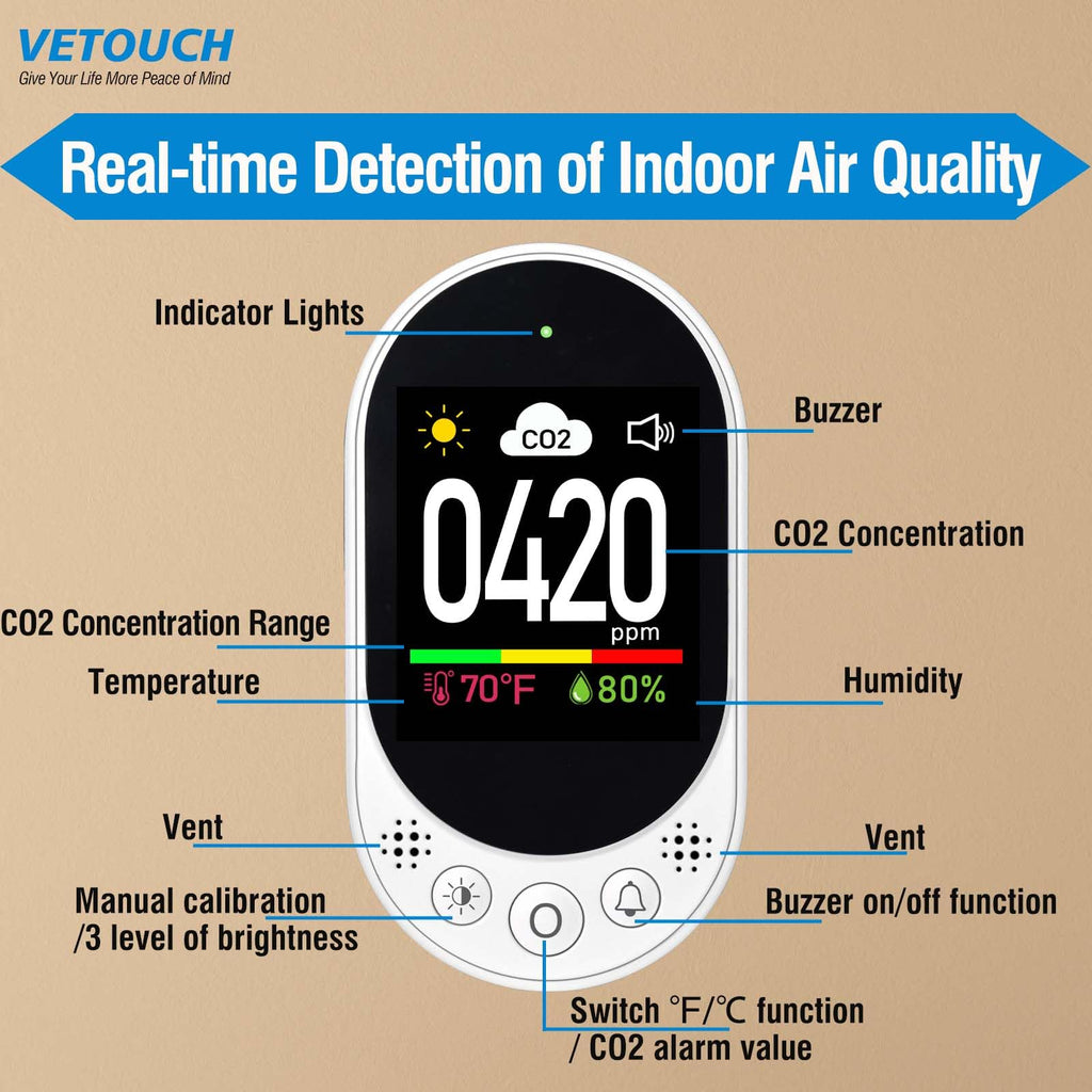 VETOUCH Plug-In CO2 Detector with Temp/Humidity, 400-4999ppm, 1.83" Display, Adjustable Alarm, for Home Office RV