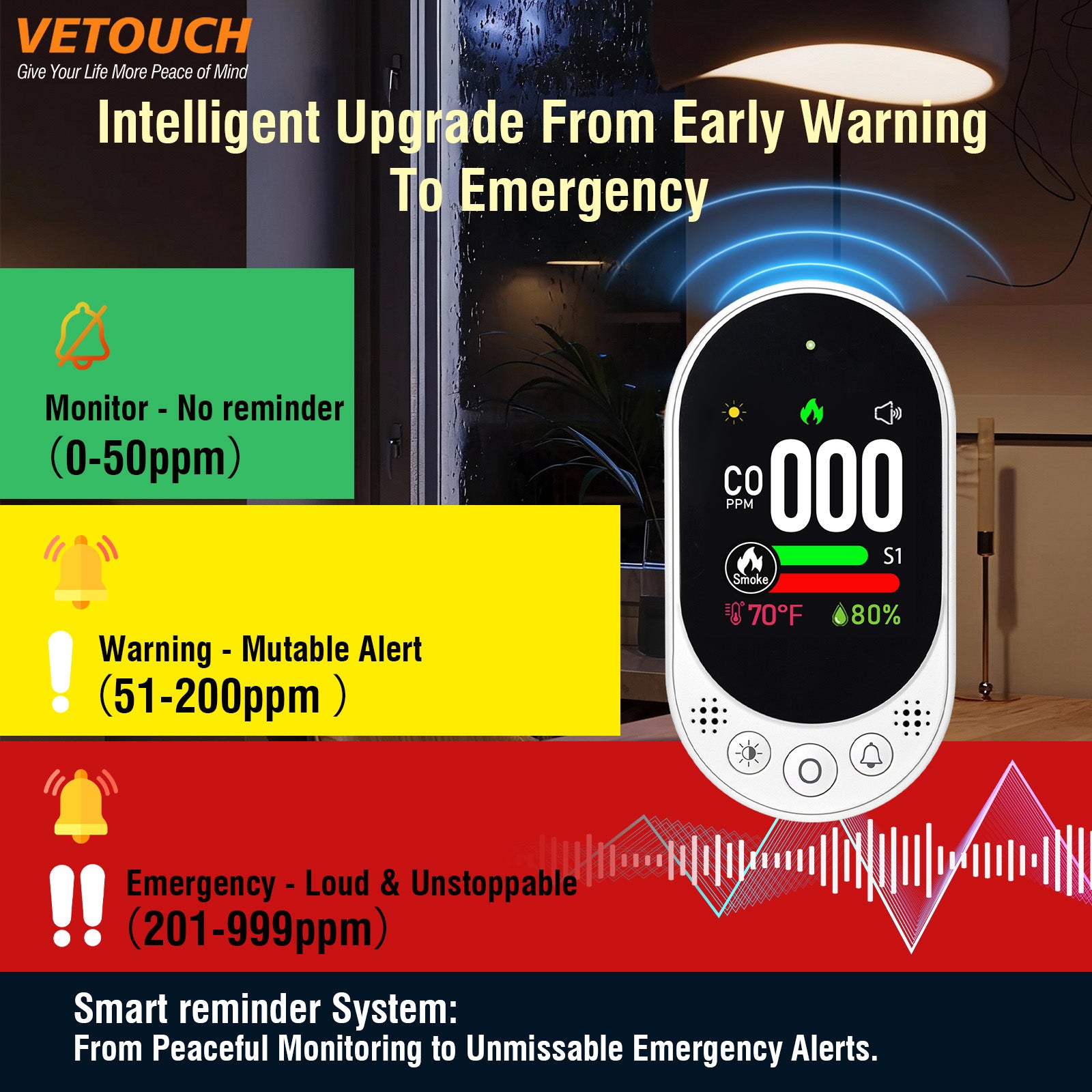 VETOUCH 4-in-1 Plug-In CO Smoke Detector with Temp Humidity, 1.83" Screen, 85dB Alarm, for Home