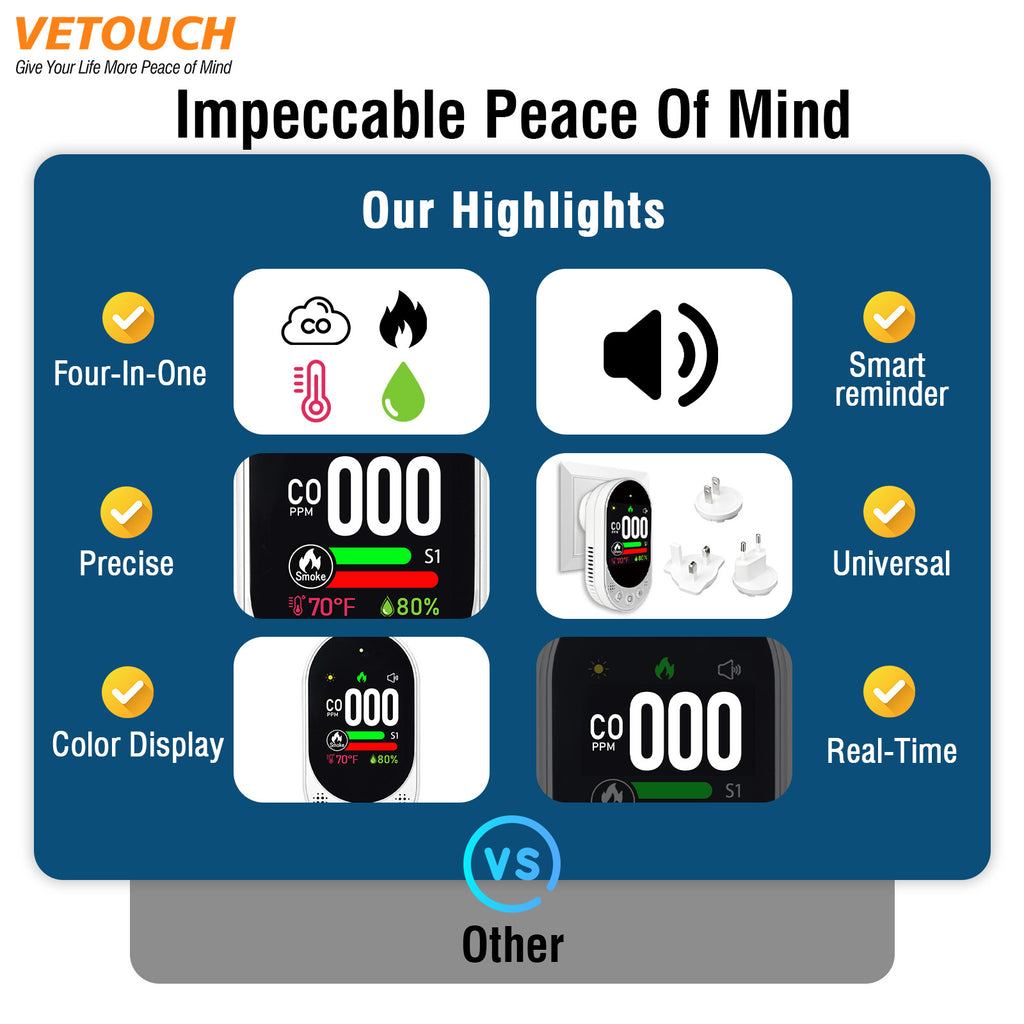 VETOUCH 4-in-1 Plug-In CO Smoke Detector with Temp Humidity, 1.83" Screen, 85dB Alarm, for Home