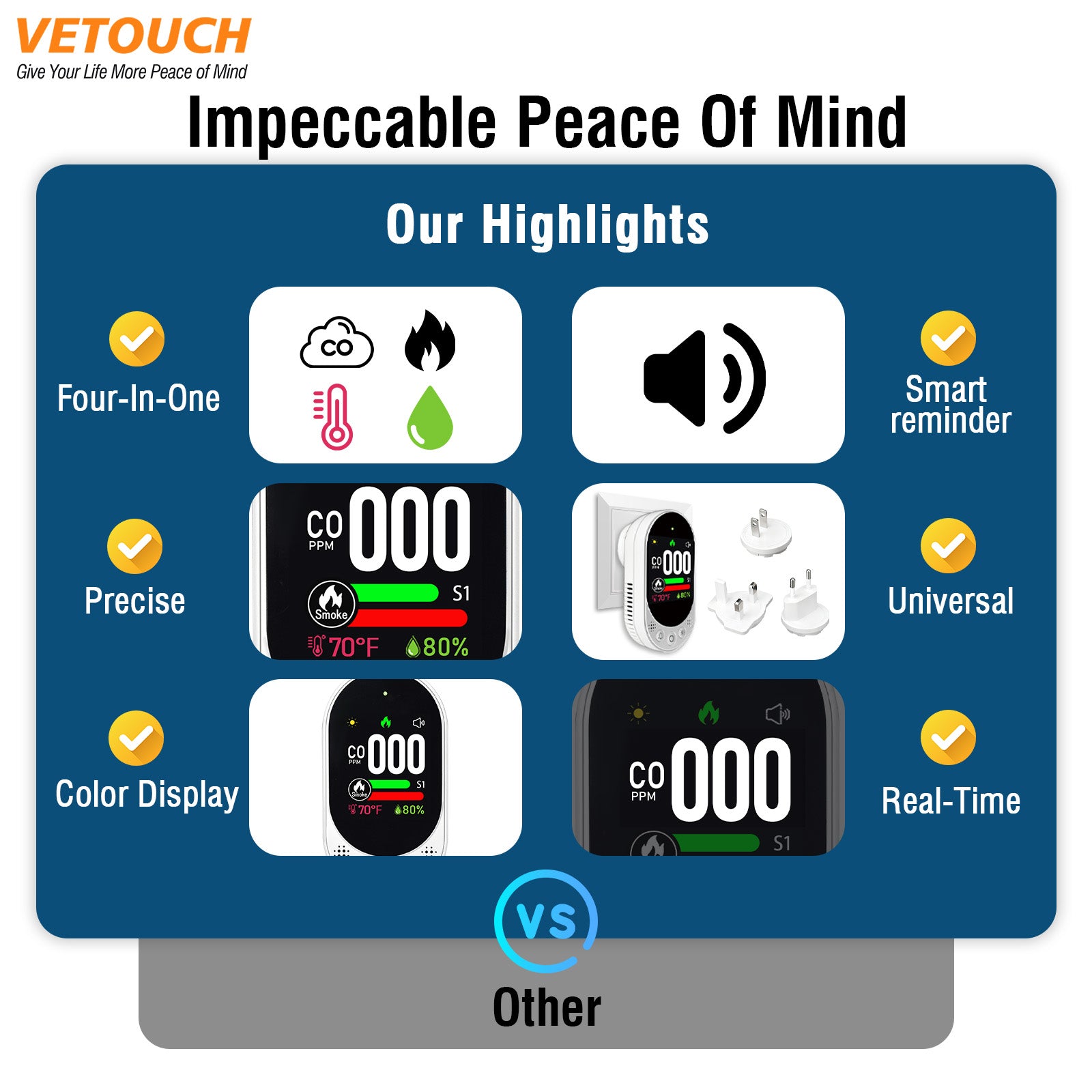 VETOUCH 4-in-1 Plug-In CO Smoke Detector with Temp Humidity, 1.83" Screen, 85dB Alarm, for Home