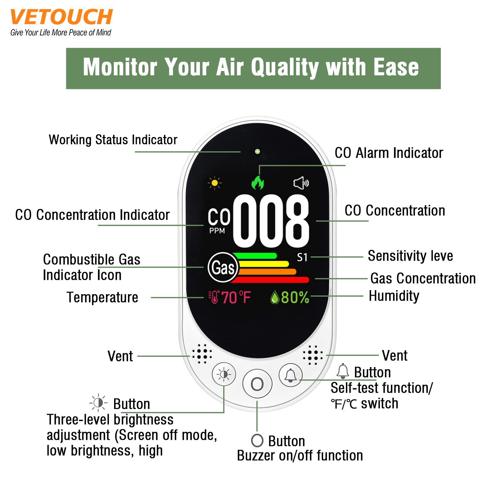 VETOUCH 4-in-1 Plug-In CO & Gas Detector with Temp/Humidity, 1.83" Screen, 85dB Alarm, for Home RV
